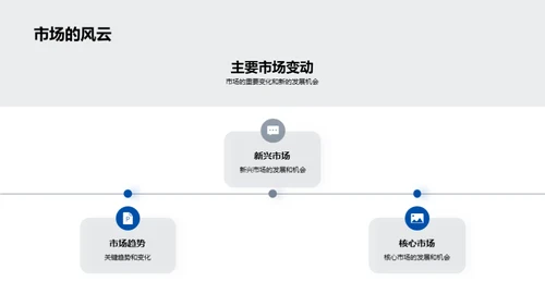 房地产年度盘点