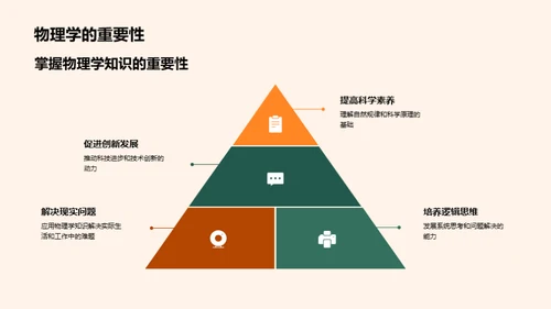 物理学的宇宙之旅