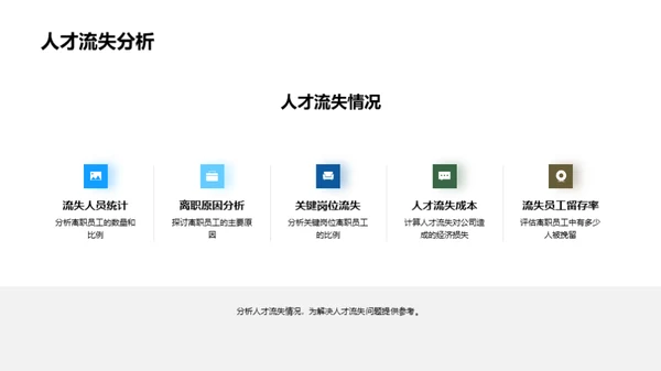 人资行政部门年度回顾