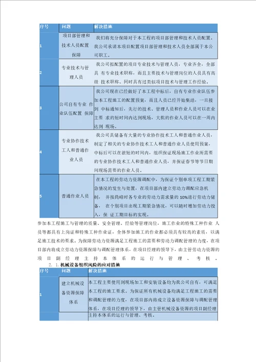 第十六节 任何可能的紧急情况的处理措施、预案以及抵抗风险的措施