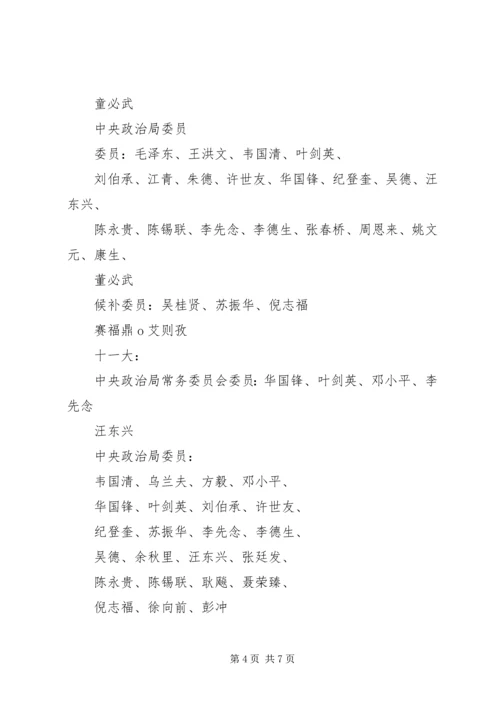 历届政治局委员名单.docx