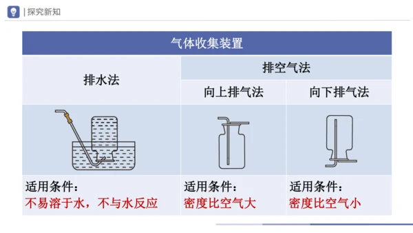 6.2-1二氧化碳制取的研究 第1课时 课件(共21张PPT) -2023-2024学年九年级化学上