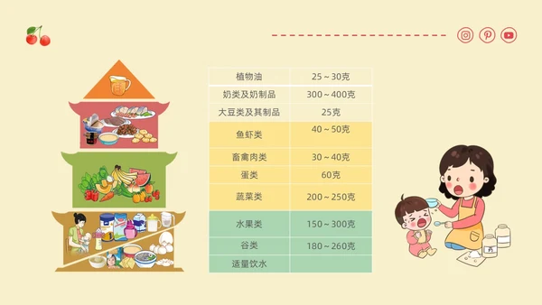 黄色卡通插画幼儿园膳食委员会会议主题班会通用PPT饮食健康膳食