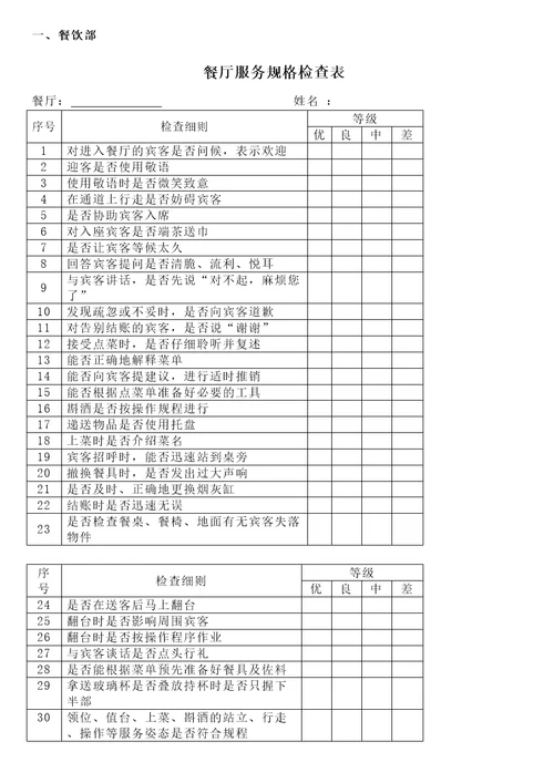 酒店管理人力资源管理绩效考核星级酒店管理