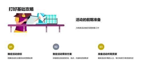 电商活动分析报告PPT模板