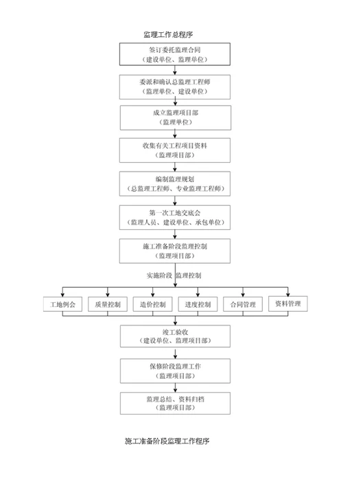 绿化监理规划