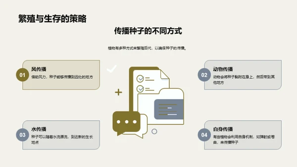 绿色生命的奥秘