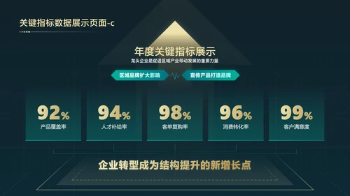 简约科技风年绿金终汇报总结