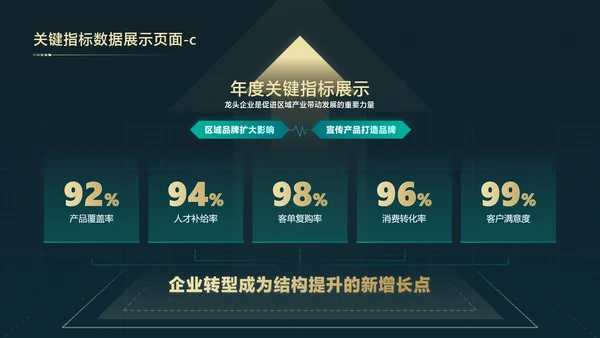简约科技风年绿金终汇报总结