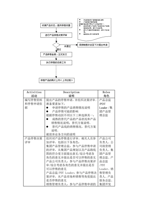 产品停售过程.docx