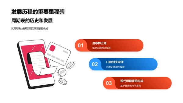 周期表解读课
