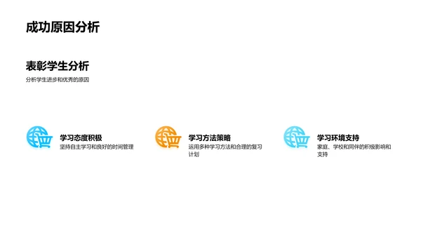 学生成绩分析报告PPT模板