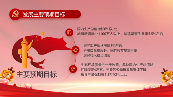 党支部党员风采展示年年终总结PPT