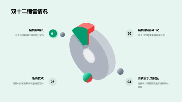 双十二体育新品策略