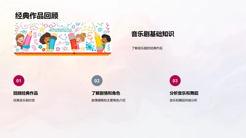 音乐剧创作课程PPT模板