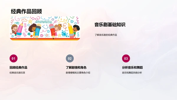 音乐剧创作课程PPT模板