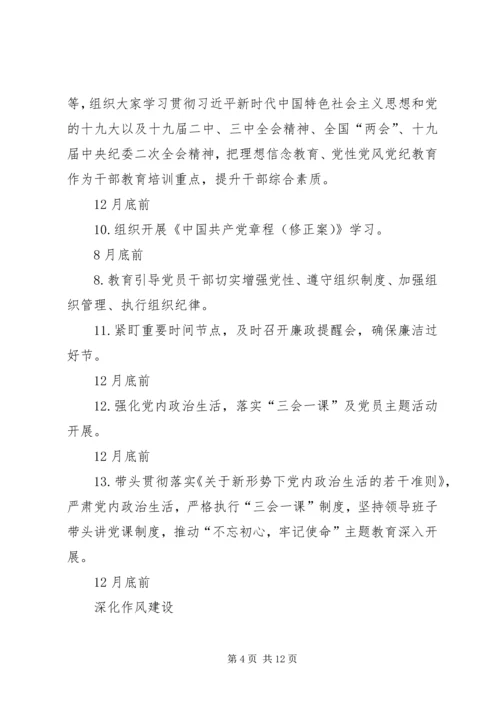 招商促进局XX年度党风廉政建设主体责任工作清单.docx