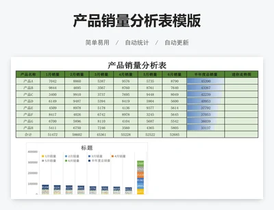 产品销量分析表模版