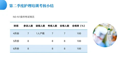 蓝色渐变色商务风护理质控工作总结共探护理质量医疗培PPT模板