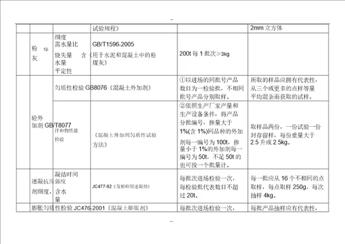 市政工程试验检测XX项目与频率汇总