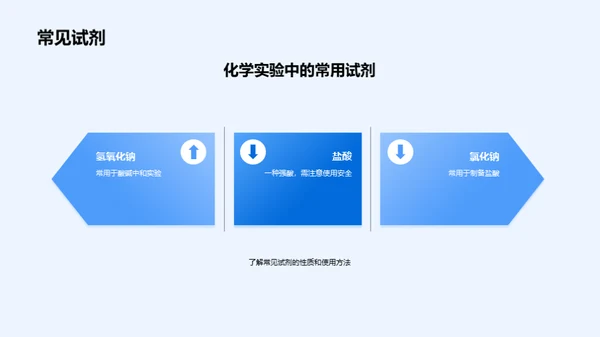 化学实验，安全先行