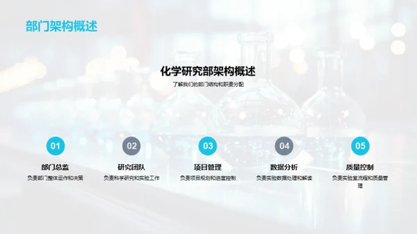 化学研究部团队概述