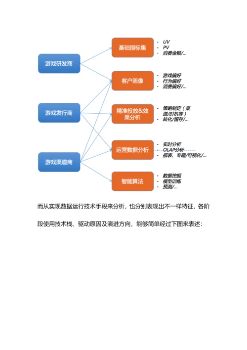 行业解决专项方案游戏数据运营解决专项方案.docx