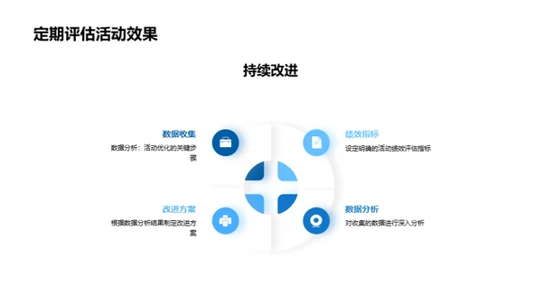 电商活动策划新思维