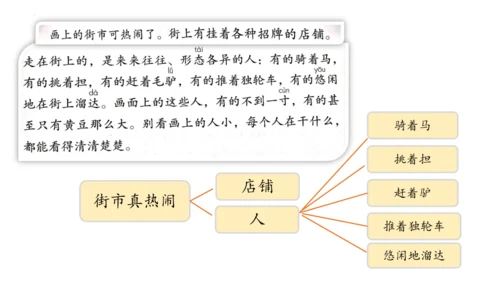 统编版三年级下册语文《语文园地三》课件