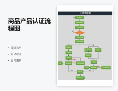 商品产品认证流程图