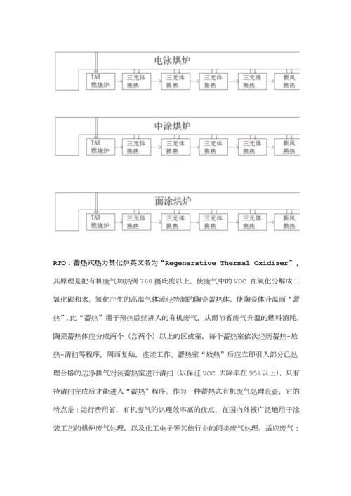 TNV、TAR、RTO、TO、RCO到底有什么区别.docx