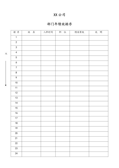 04-【标准制度】员工绩效排序表.docx