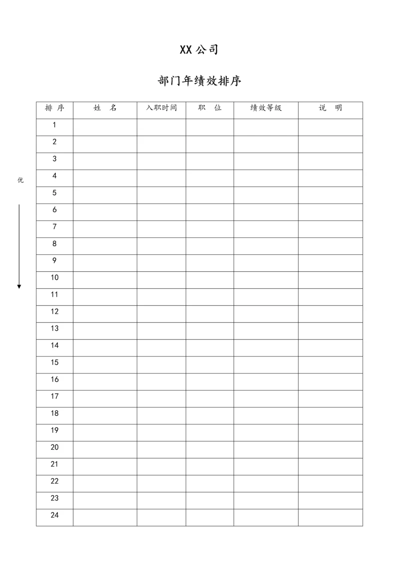 04-【标准制度】员工绩效排序表.docx