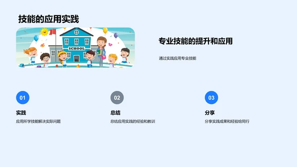 理学专科创新实践报告