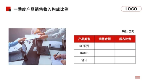 黑红简约经营分析报告模板PPT模板宣传PPT动态PPT问题分析与解决