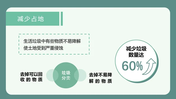 可爱卡通垃圾分类回收PPT课件