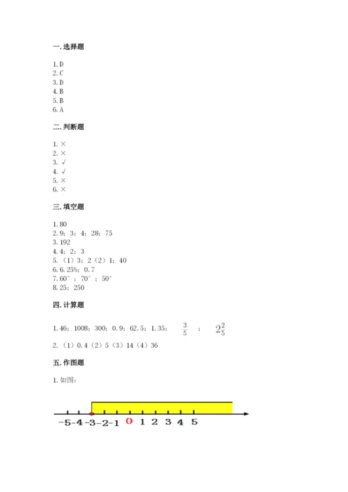 郊区六年级下册数学期末测试卷审定版.docx