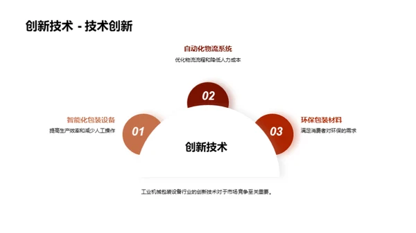 工业包装的革新与突破