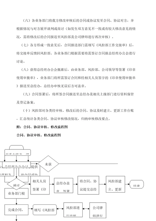 风控部合同协议书审核流程