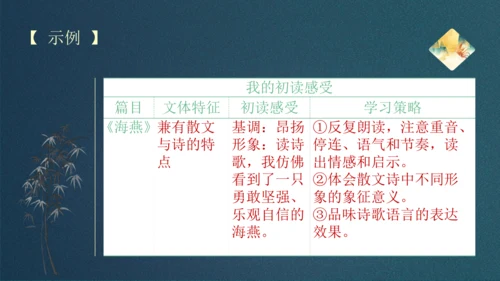 九下第一单元整合主题课——集星辉斑斓，品诗歌之美 课件（共48张PPT）