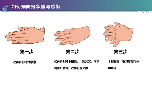 医疗护理疫情肺炎新型冠状病毒课件PPT模板