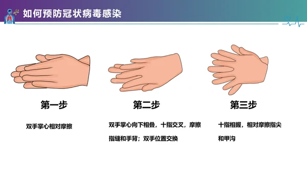 医疗护理疫情肺炎新型冠状病毒课件PPT模板