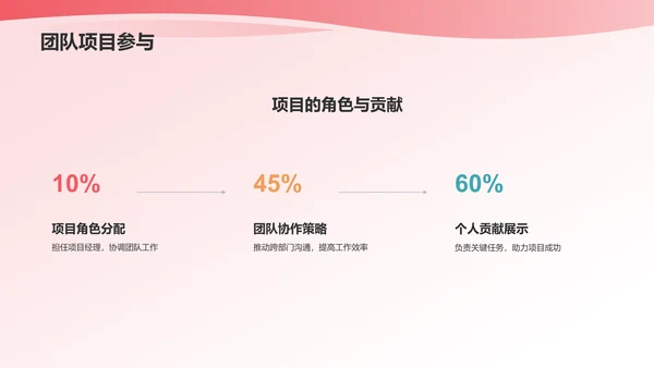 蓝粉色渐变个人述职报告PPT模板
