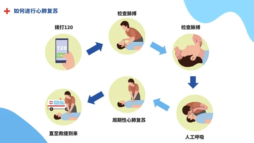 蓝色卡通心肺复苏教育科普PPT模板