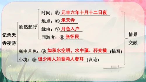 11《短文二篇》课件