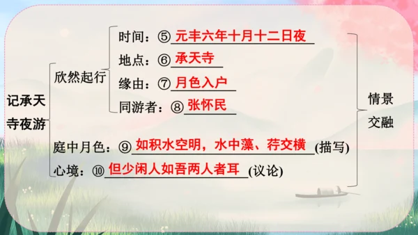 11《短文二篇》课件