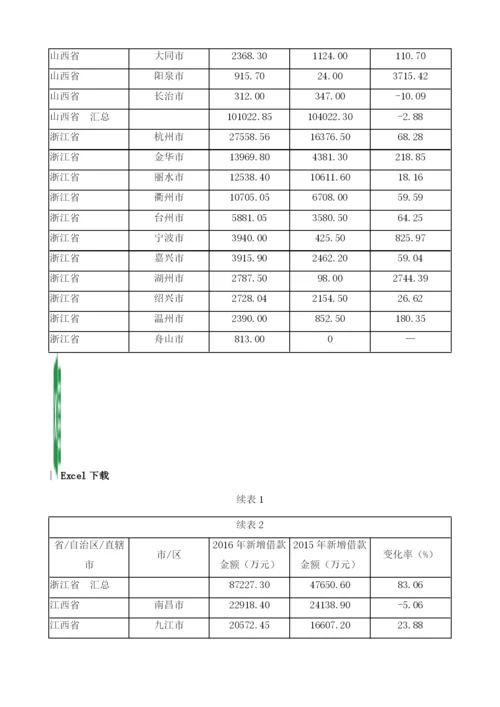 中国三农互联网金融样本企业主要数据.docx