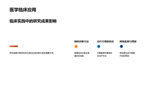 透视医学研究全貌