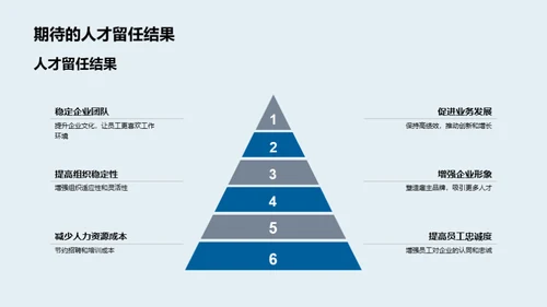 筑梦人力，战略先行