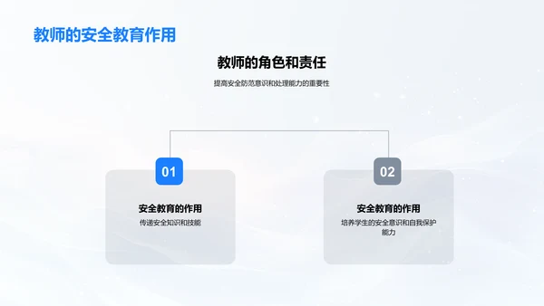 校园安全教育培训PPT模板
